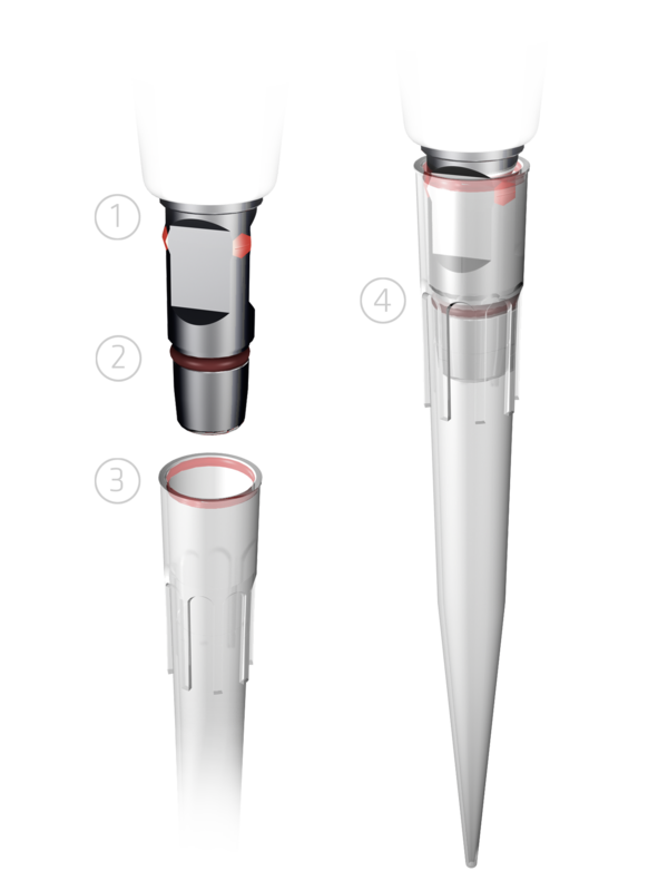 GripTip Pipetting System
