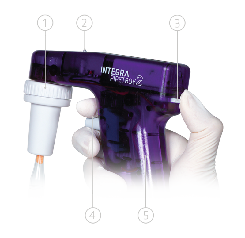 Functions of Pipetboy acu 2 Pipette Controller