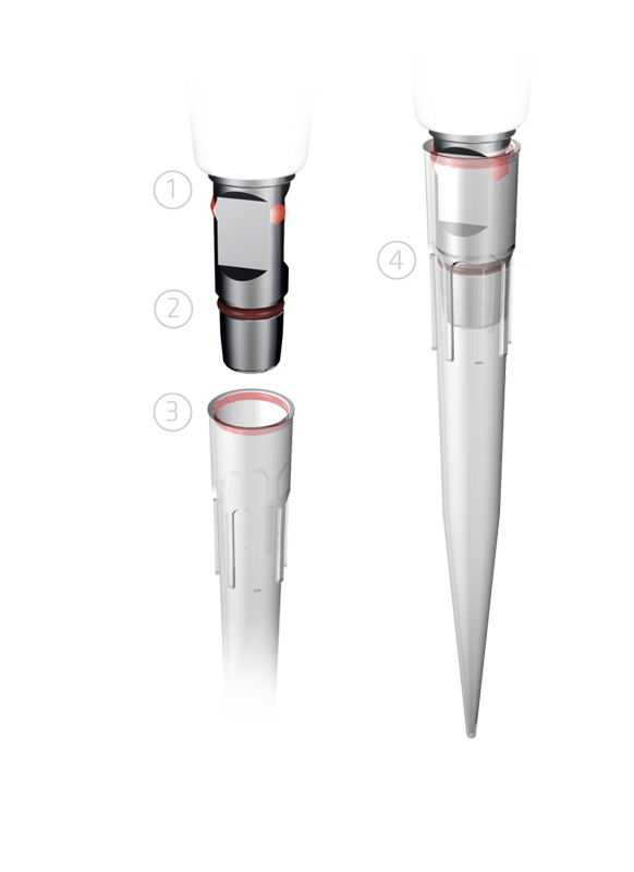 GripTip System of INTEGRA Electronic Pipettes
