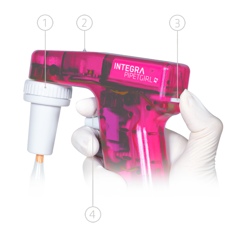PIPETGIRL Pipetting Controller -  Overview of Features