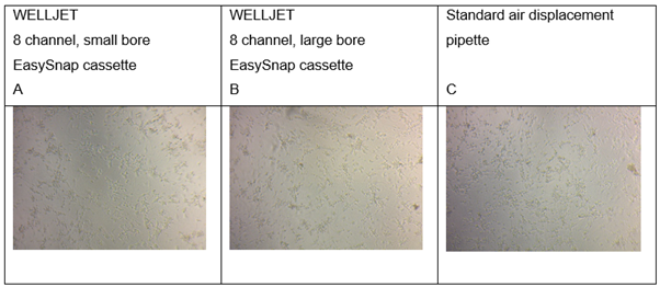Comparison of WELLJET reagent dispenser with standard air displacement pipette