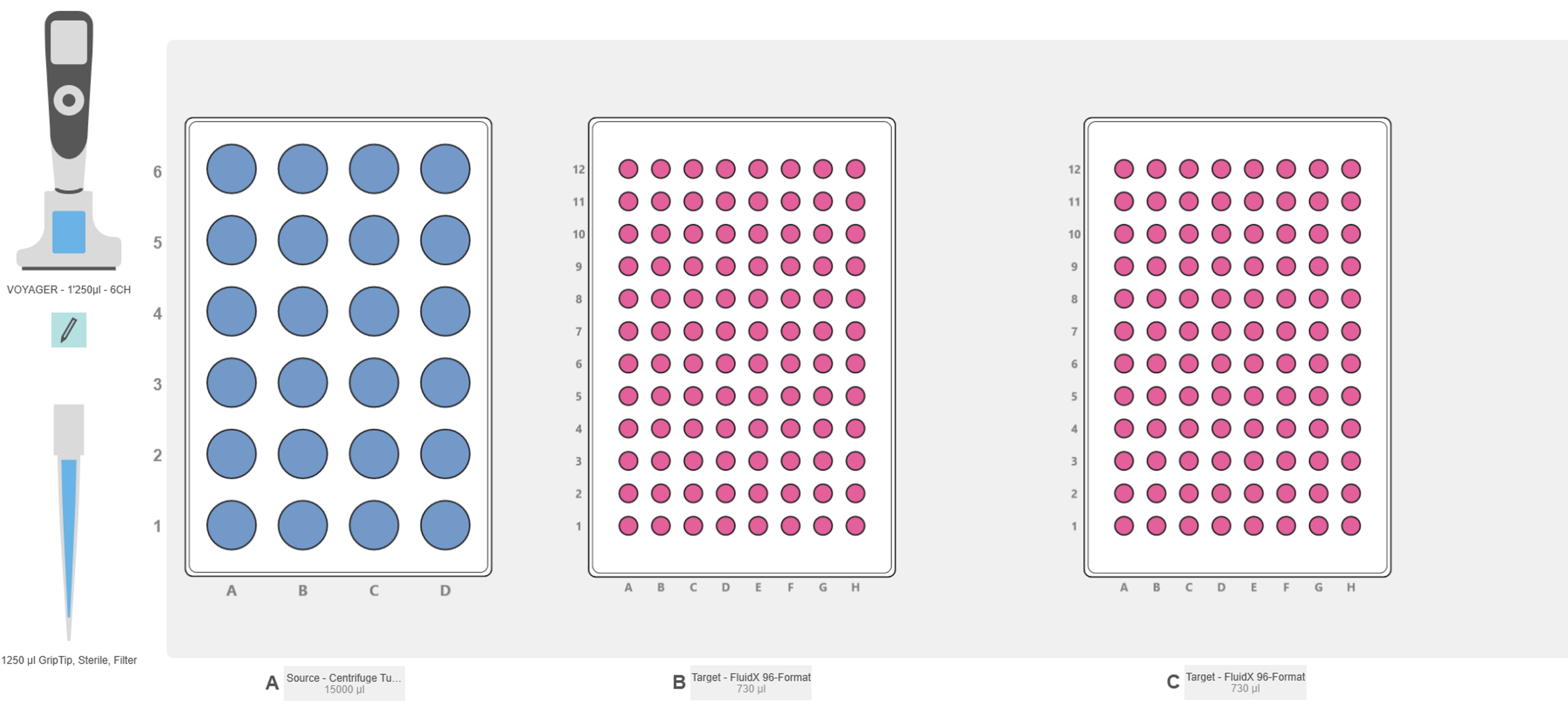 Graphical representation of the ASSIST PLUS pipetting robot deck set-up with an INTEGRA rack with centrifuge tubes, a 96-format FluidX tubes plate, and the VOYAGER pipette.