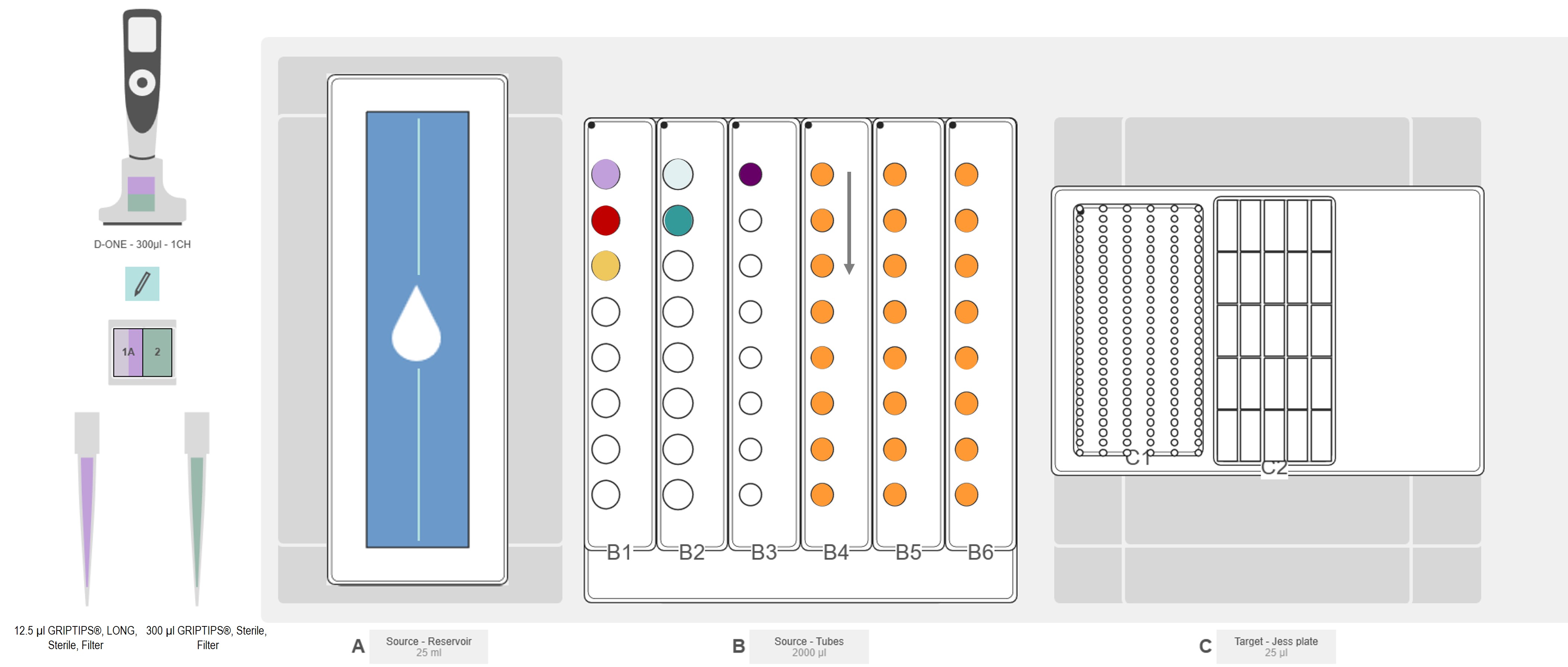 Graphical representation of the ASSIST PLUS pipetting robot deck set-up with INTEGRA 25 ml reservoir, INTEGRA tube rack, Simple Western Jess plate and D-ONE single channel pipetting module for RePlex chemiluminescence analysis.