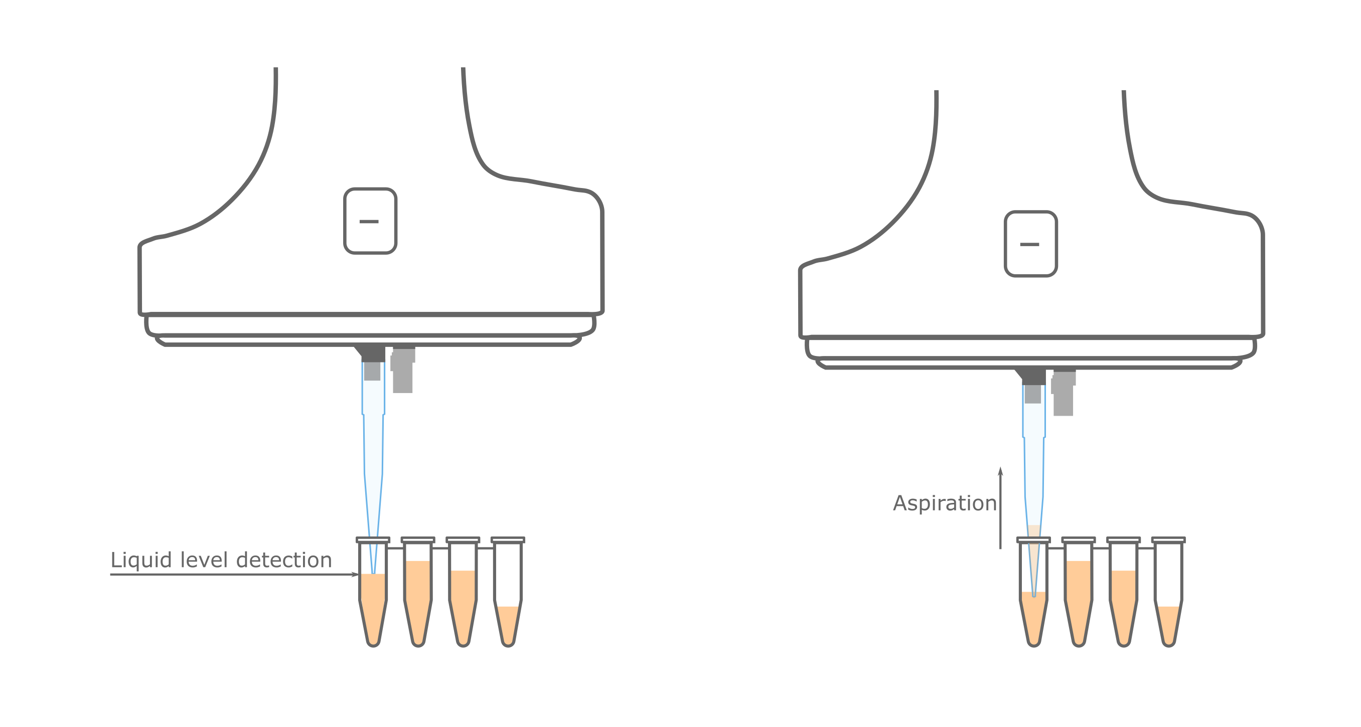 Graphical representation of liquid level detection of the D-ONE single channel pipetting module. 