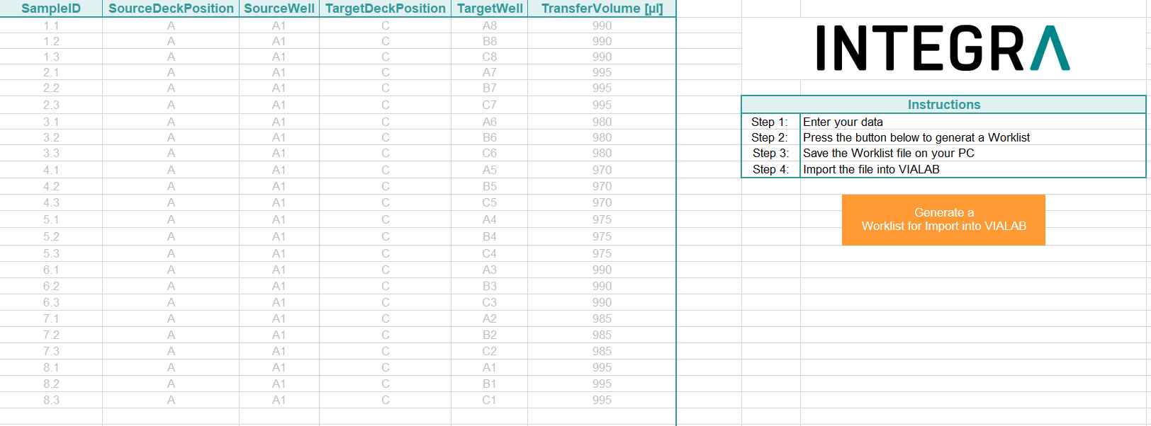 Graphical representation of the VIALAB worklist template to create individual .csv files.