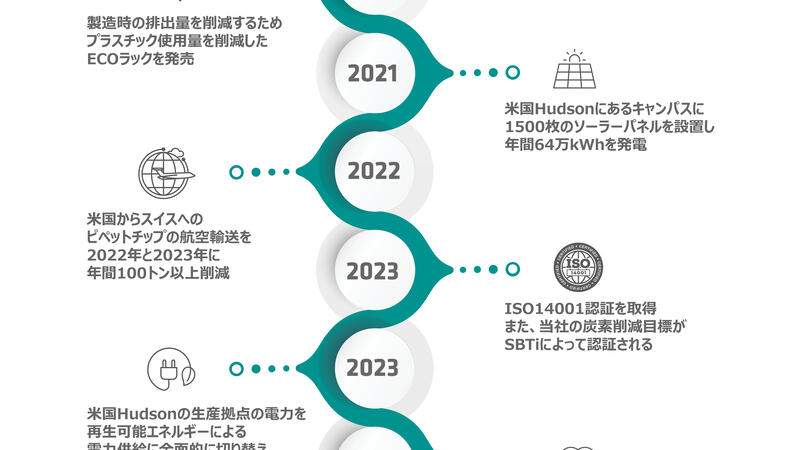 /sites/default/files/styles/placeholder/public/images/486-24-timeline-portrait-02-jp.jpg?itok=8Wj7rkrP