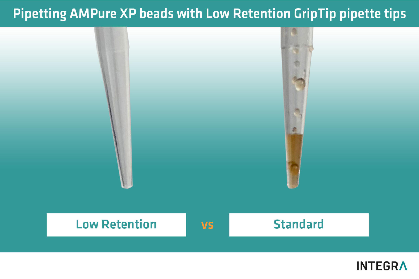 Pipetting AMPure XP beads with Low Retention GripTip pipette tips