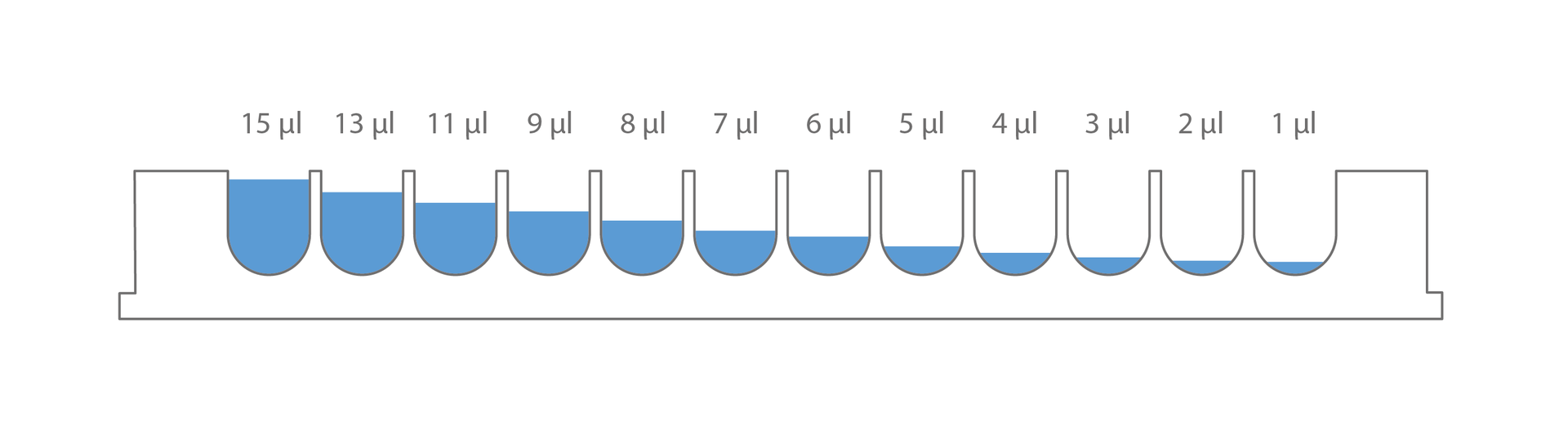 Other manufacturers method