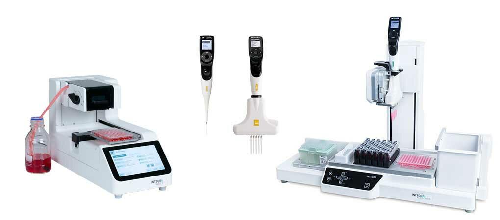 All INTEGRA product which are available for laboratory integration