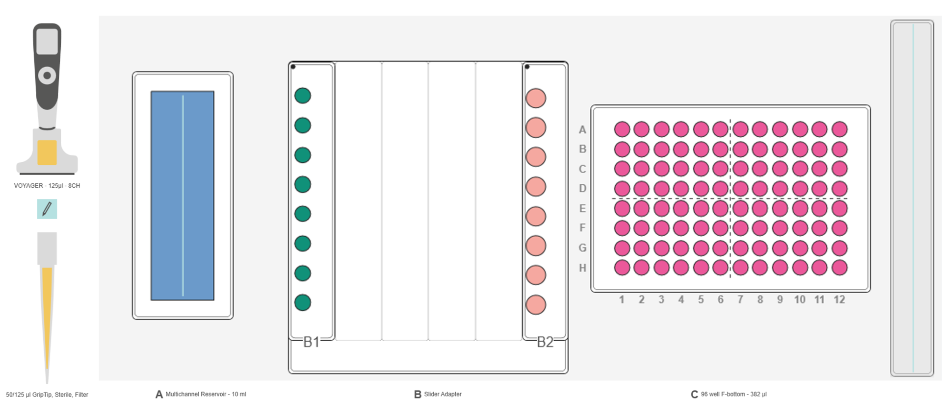 Automated minimum inhibitory concentration testing - Deck set-up for determining MIC