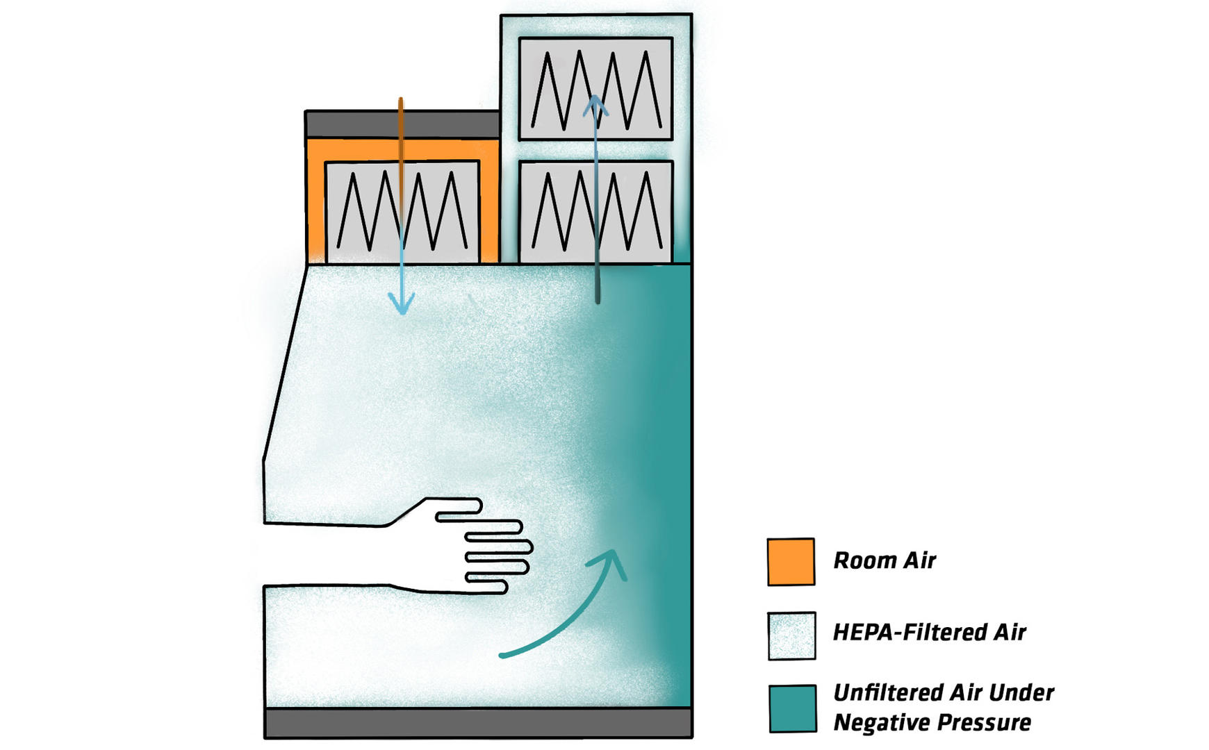 Illustration of a Class III biosafety cabinet