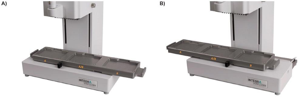 Figure 1: Three position stage of VIAFLO 96 and VIAFLO 384. a) position 1: position A and A/B can be reached, b) position 2: position A/B and B are reachable.