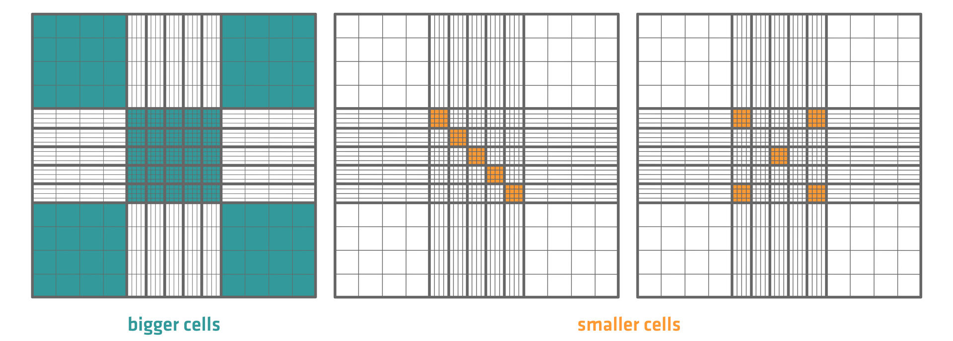 Improved Neubauer grids with highlighted squares to indicate which cells to count