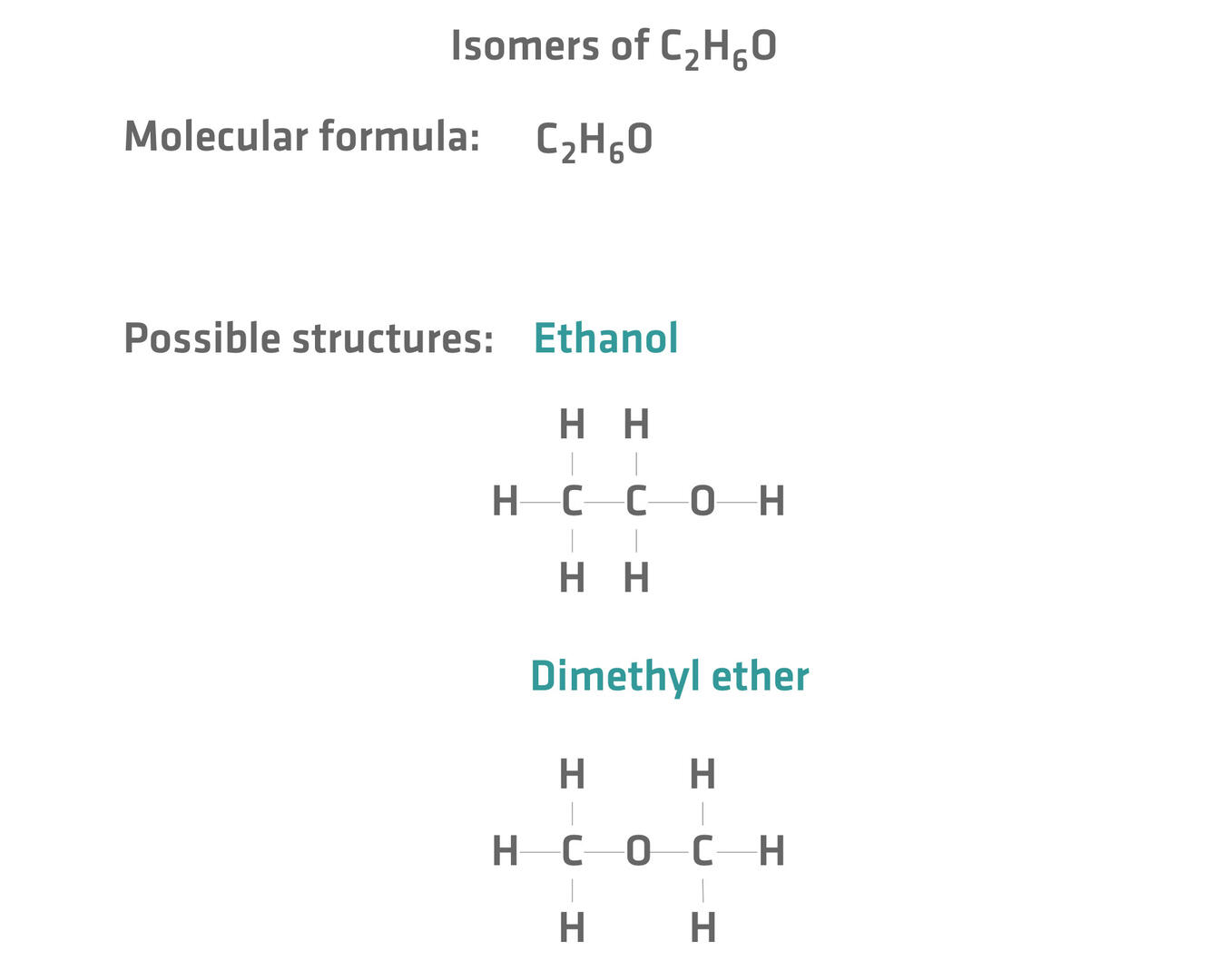 Isomers of C2H6O