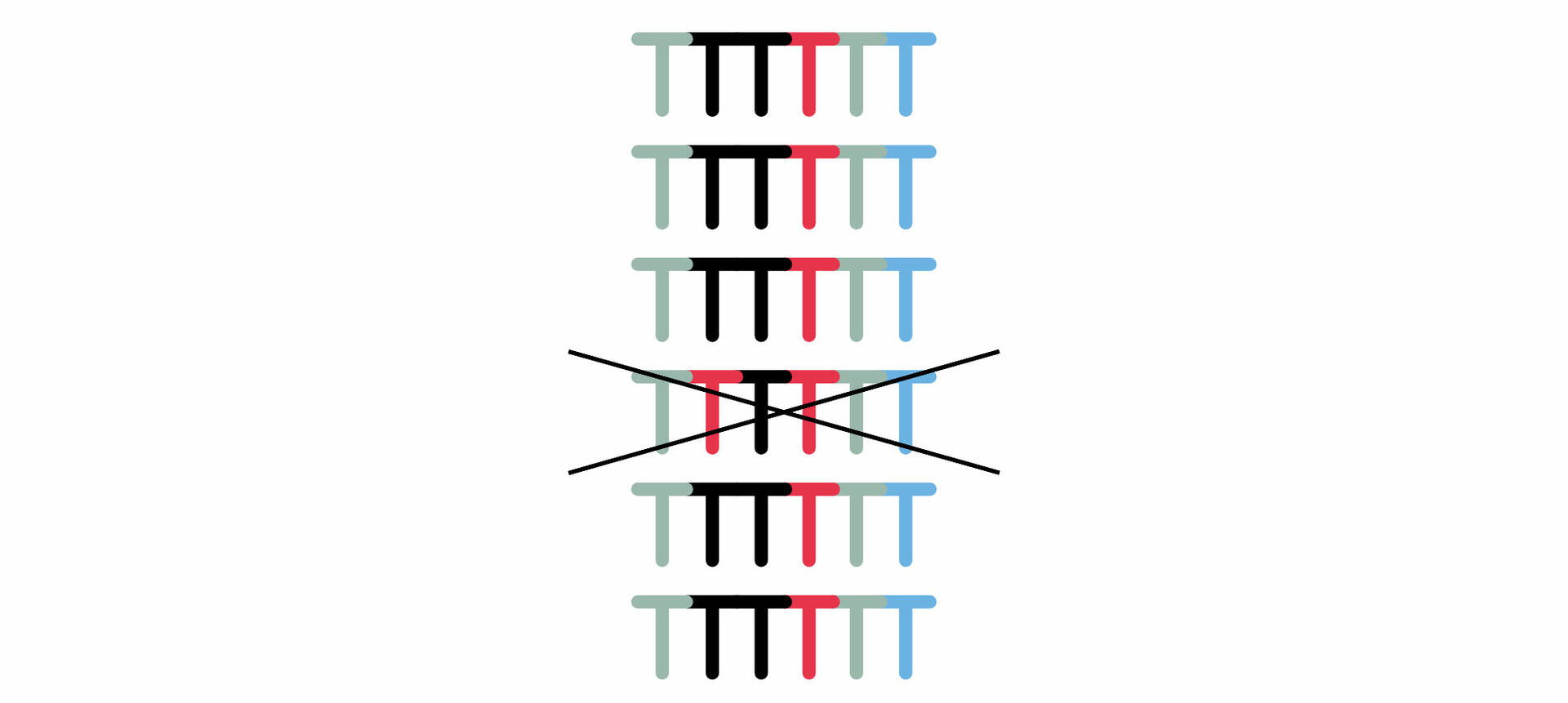 Multiple PacBio sequencing reads
