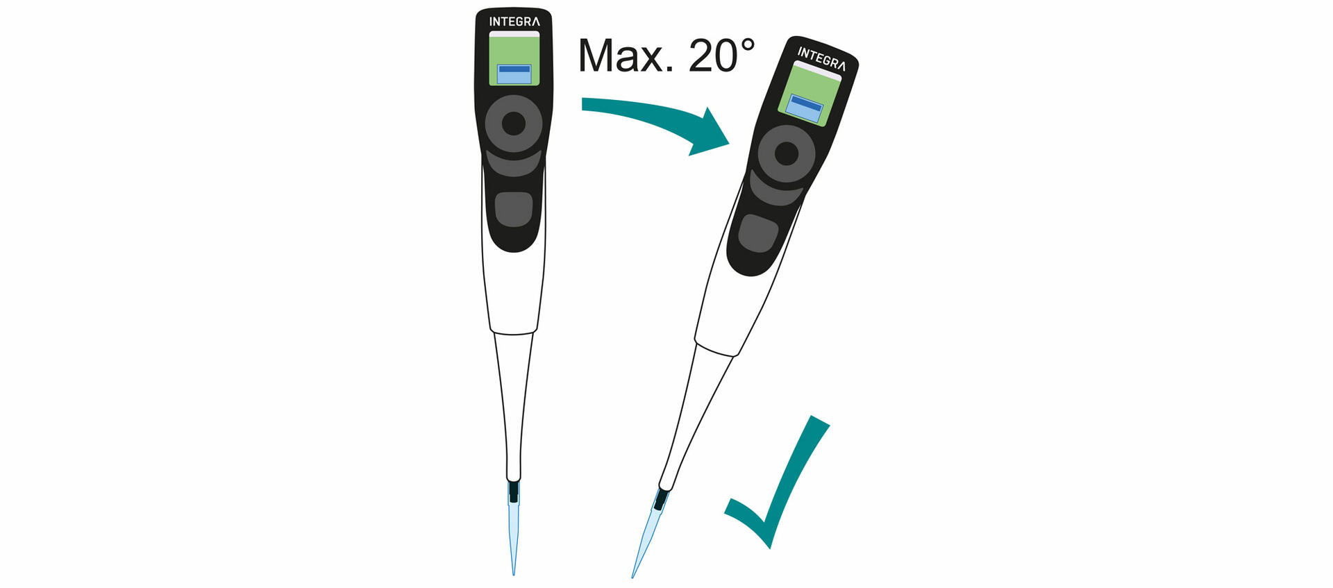 Pipette in an upright position and at an angle of 20° from vertical