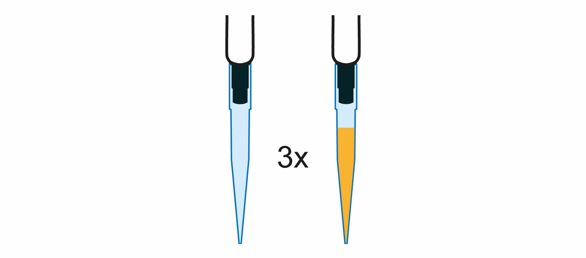 Empty pipette tip vs filled pipette tip to show the importance of pre-wetting