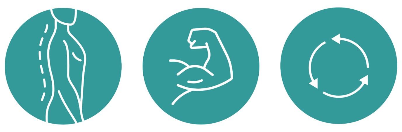 3 major RSI Risks are posture, force and repetition