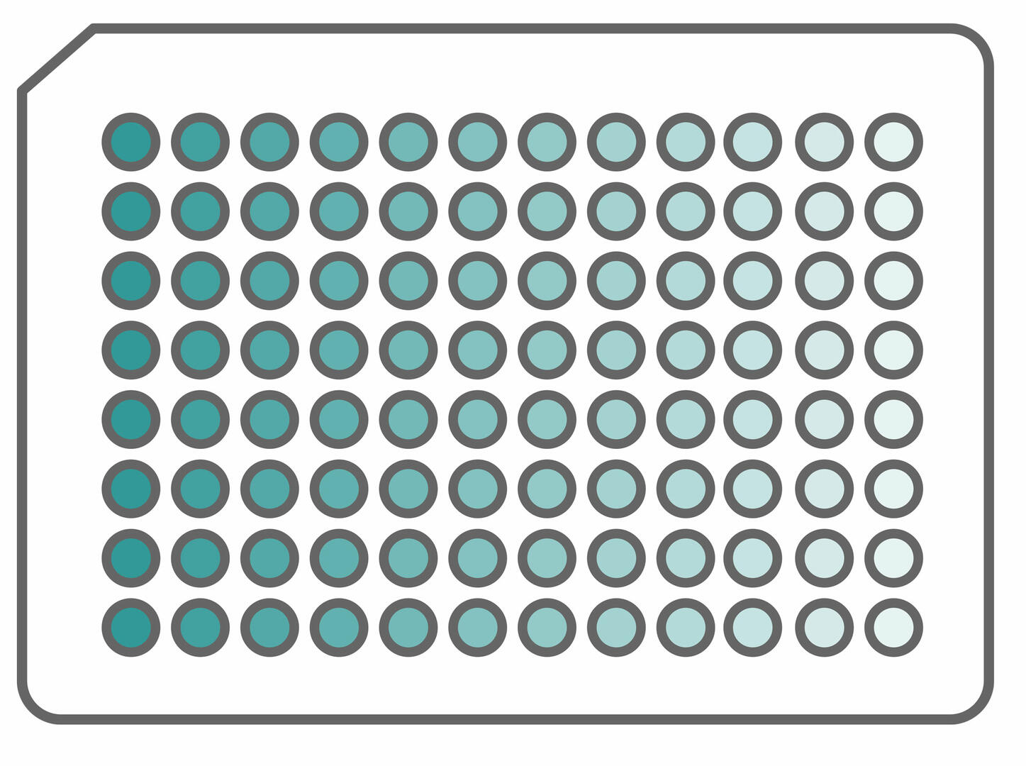 96 well plates with a serial dilution of eight different compounds