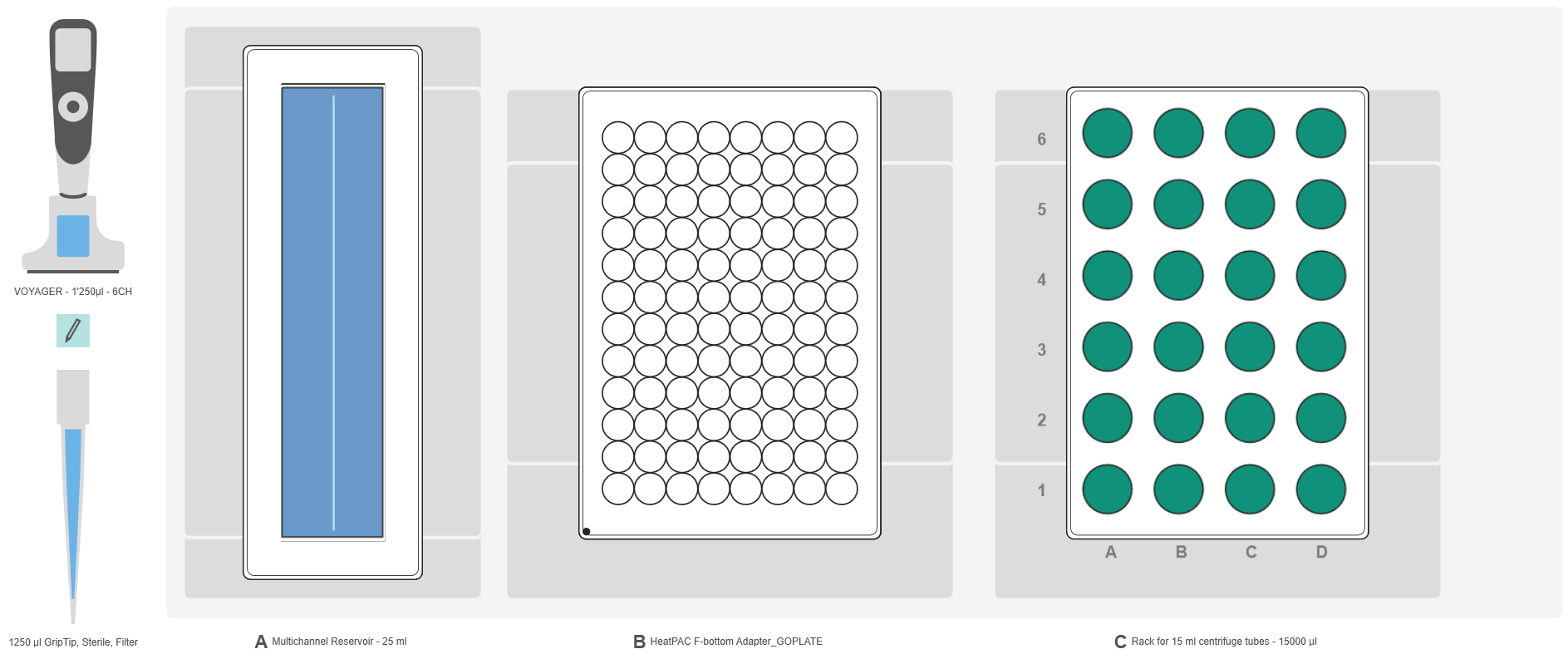 Automated endotoxin test using rFC assay INTEGRA