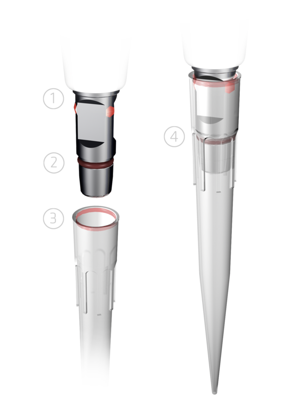GripTip Pipetting System