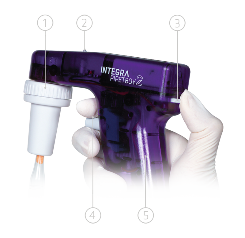 Functions of Pipetboy acu 2 Pipette Controller