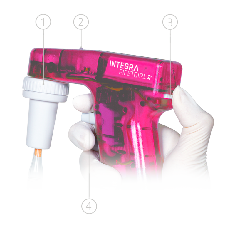 PIPETGIRL Pipetting Controller -  Overview of Features