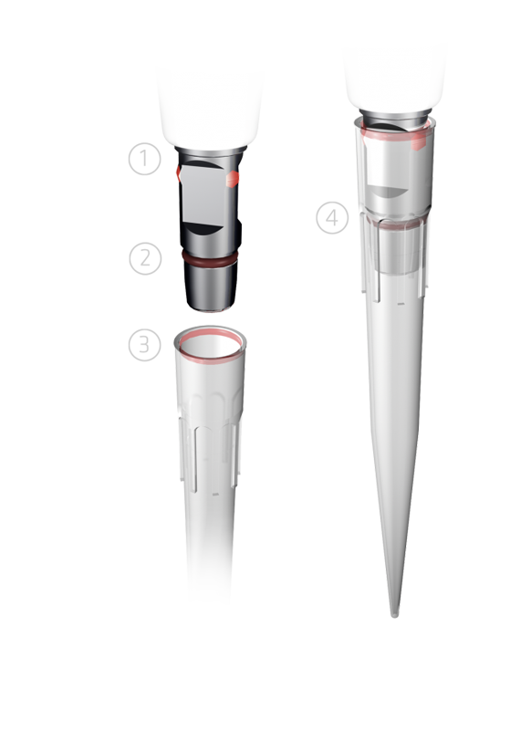 GripTip System for INTEGRA Pipettes