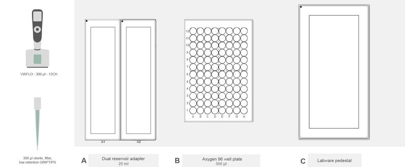 ASSIST PLUS deck set-up without slanted plate holder for sample preparation in the Flex Apex workflow.