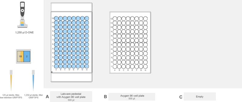 ASSIST PLUS deck set-up for sample normalization in the Flex Apex workflow.
