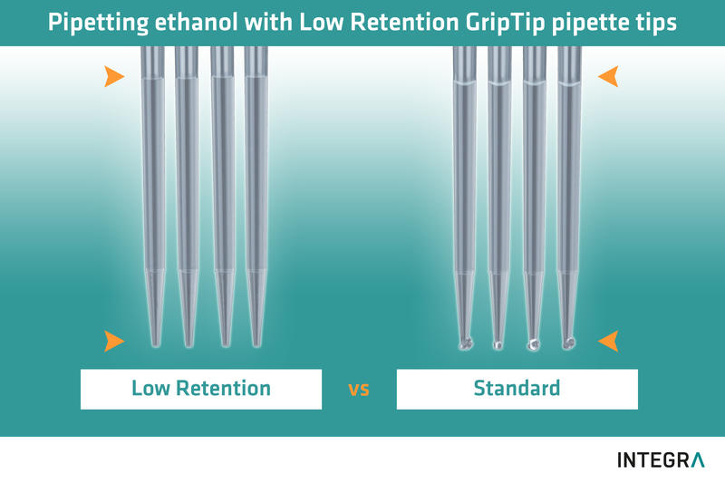 Die Low Retention GripTip-Pipettenspitzen zeigen eine erstklassige Leistung beim Pipettieren von Ethanol-Waschpuffer.