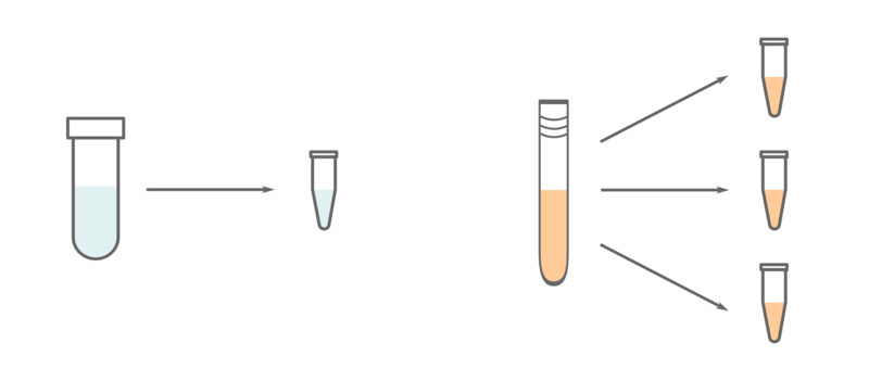 Schematic of single and multiple aliquoting of samples between different labware types.