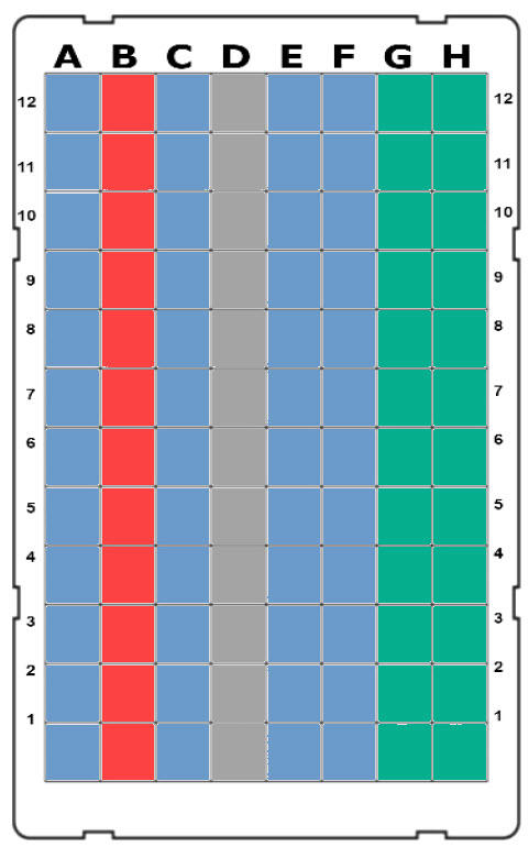 Figure 5: Elution plate layout. Row A: equilibration buffer. Row B: samples to be purified. Row C: 1x PBS for wash 1. Row D: high salt wash buffer for wash 2. Row E: 1x PBS for wash 3. Row F: 1x PBS for wash 4. Row G: buffer for elution 1. Row H: buffer for elution 2.