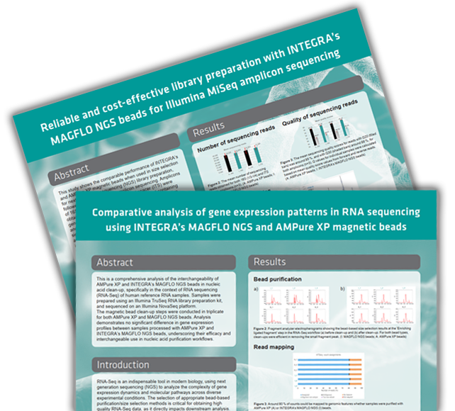 MAGFLO NGS beads for Illumina MiSeq amplicon sequencing and MAGFLO NGS and AMPure XP for RNA sequencing posters