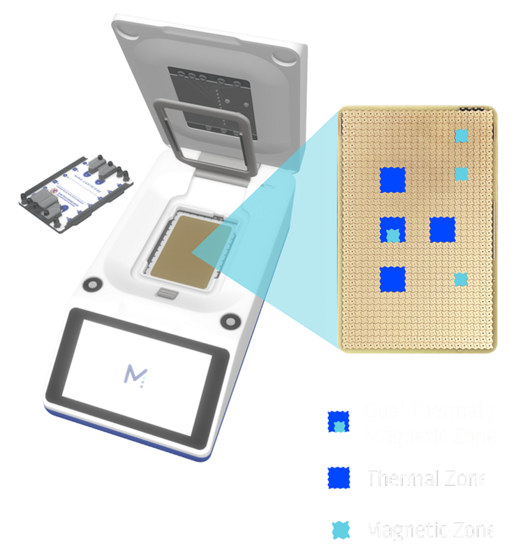 miro-canvas-electrode-board-zones