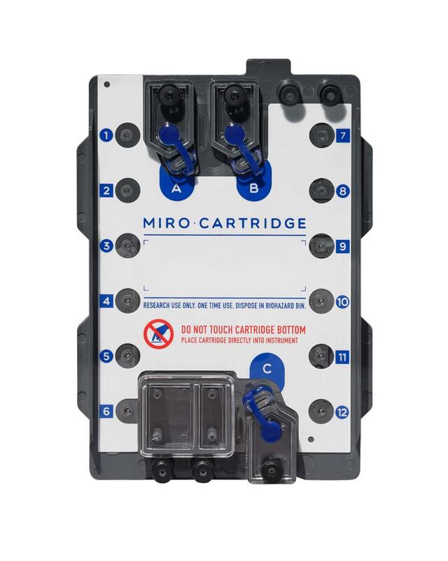 Miro Cartridge