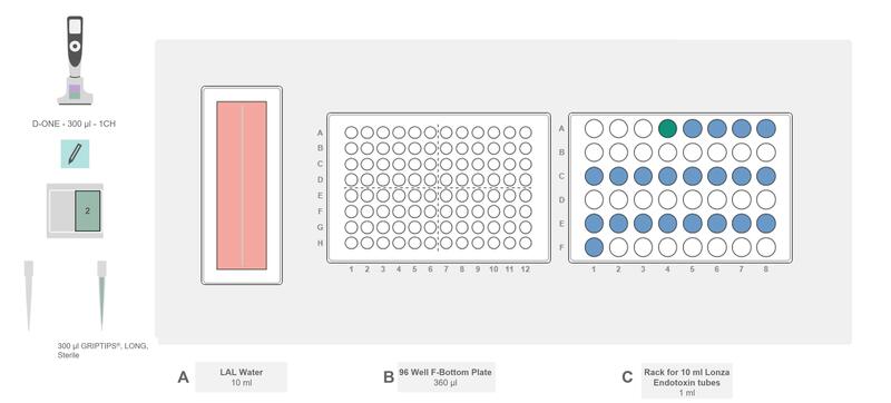 Graphical representation of the ASSIST PLUS pipetting robot deck set-up with the LAL water, assay plate and INTEGRA's tube rack with the endotoxin standards.