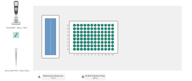 Graphical representation of the ASSIST PLUS pipetting robot deck set-up with the working endotoxin reagent and a 96 well plate containing the pre-incubated standards and samples.