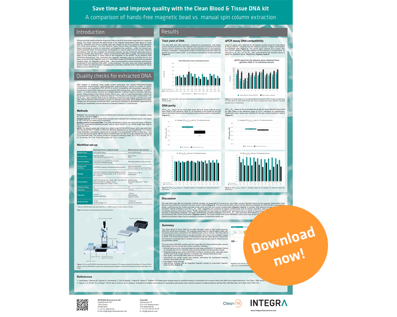 Side-by-side comparison of Clean Blood & Tissue DNA Kit and spin column workflows showing yield and purity data