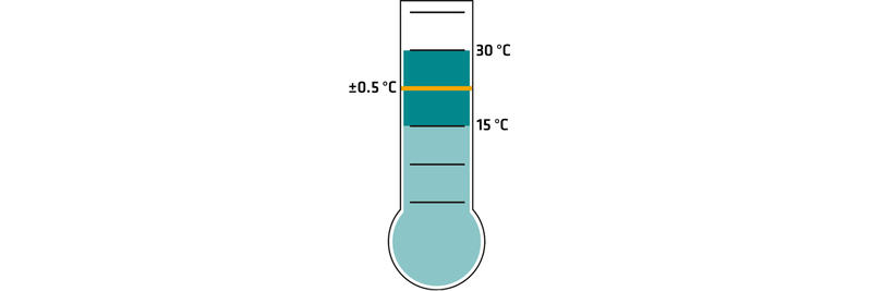 thermometer