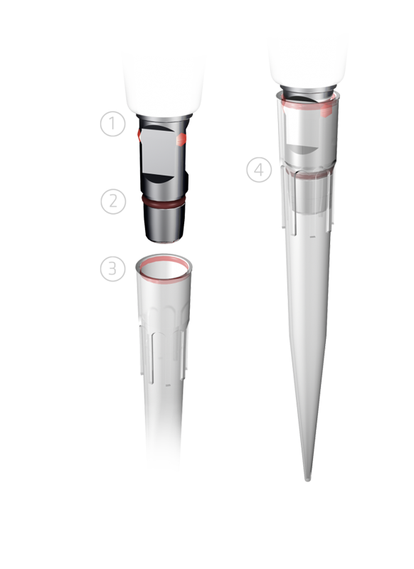 GripTip System of INTEGRA Electronic Pipettes