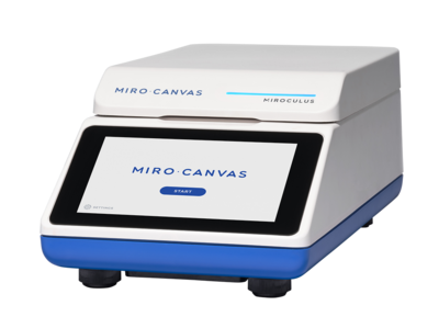 MIRO-CANVAS